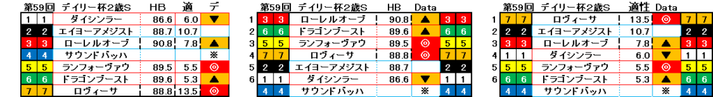 2024　デイリー杯２歳Ｓ　自動データ印　結果